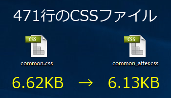 CSSファイルの容量