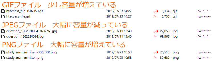 各画像ファイルの容量