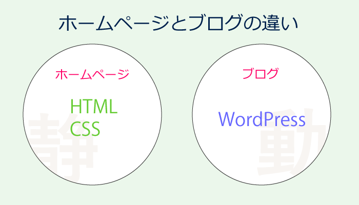 ホームページとブログの違い